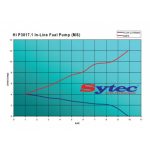 POMPĂ COMBUSTIBIL EXTERIOR SYTEC HI OTP017 - imagine 2