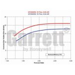 GARRETT GT2860RS (GT28RS DISCO POTATO) - 836026-5009S - imagine 3