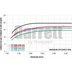 TURBOSUFLANTA GARRETT GTX2867R GEN II - 849894-5002S (SUPER CORE) - imagine 2