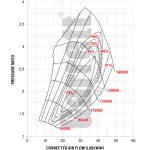 TURBOSUFLANTA GARRETT GTX2867R GEN II - 849894-5002S (SUPER CORE) - imagine 3