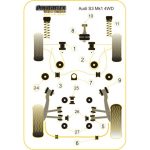 POWERFLEX BUCȘĂ TAMPON MOTOR FAȚĂ (DOG BONE) AUDI S3 MK1 TYP 8L 4WD (1999-2003) - imagine 2