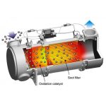Solutie curatare filtru particule si catalizatoare | POLINET – 1L - imagine 2